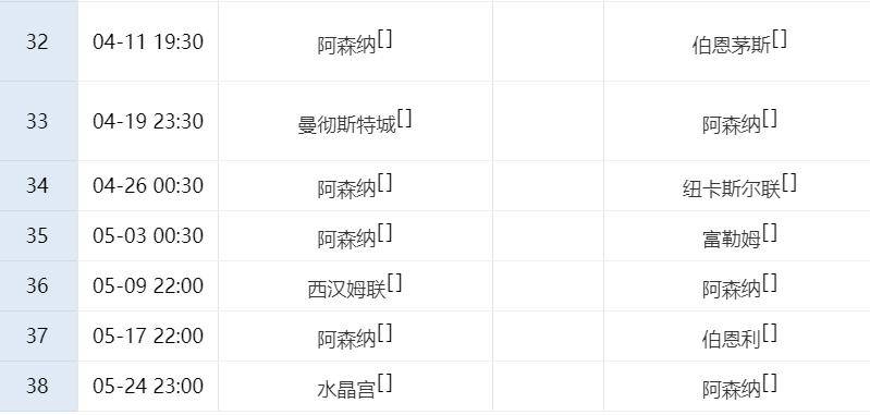 英超西甲争冠大势！阿森纳不输曼城=夺冠，巴萨2场大战不胜或丢冠
